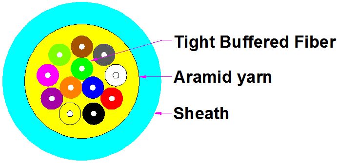 optical communication systems