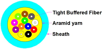fiber optic distribution cable optical communication systems