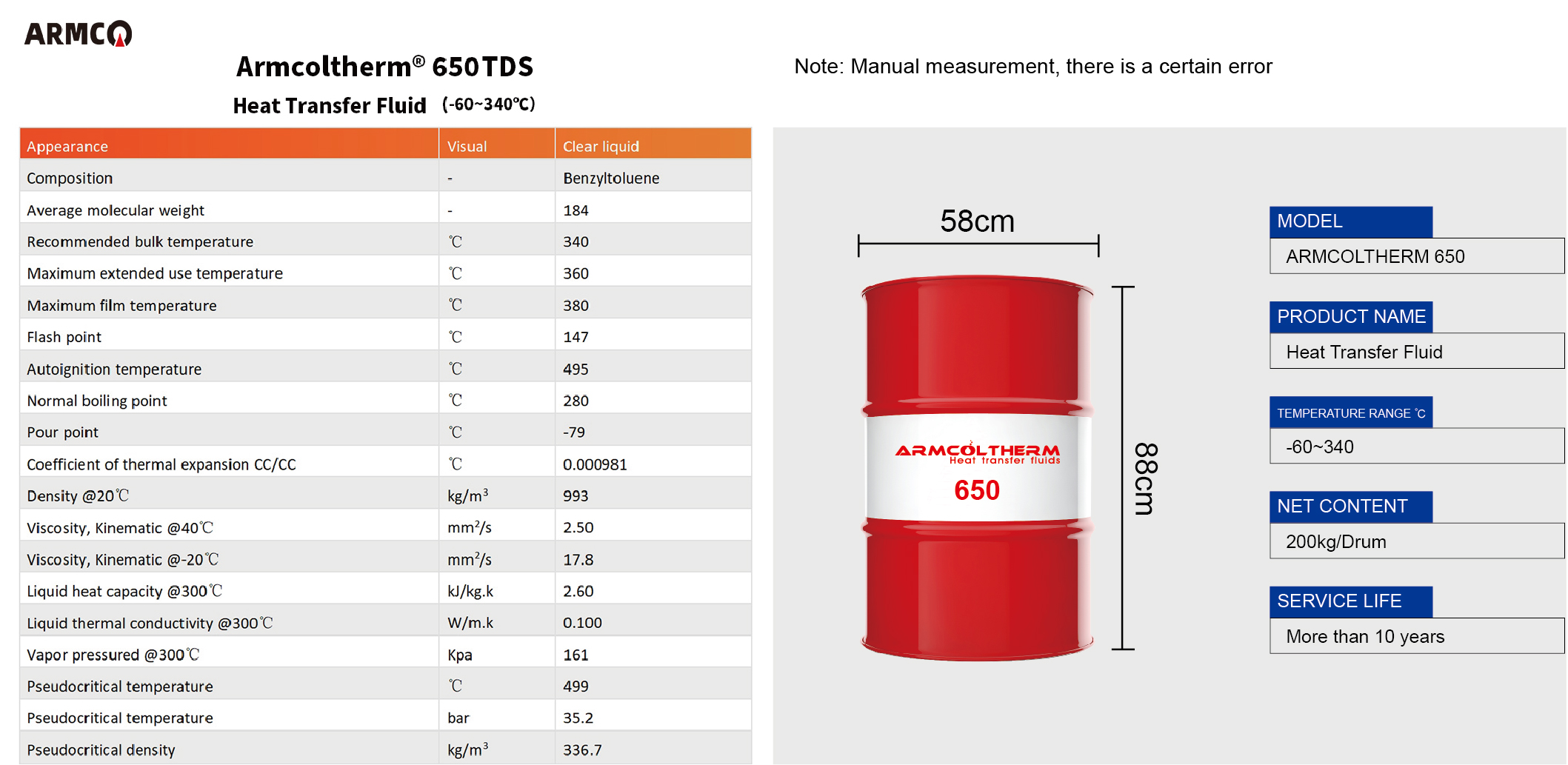 Armcoltherm 650 heat transfer oils-21