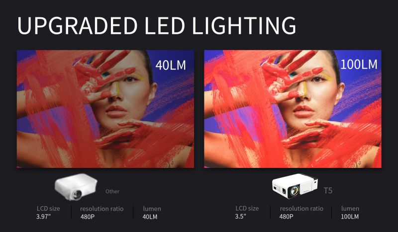 T5 Led Projector 02