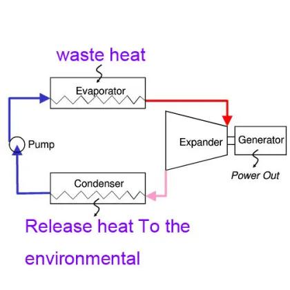 organic rankine cycle expander generator
