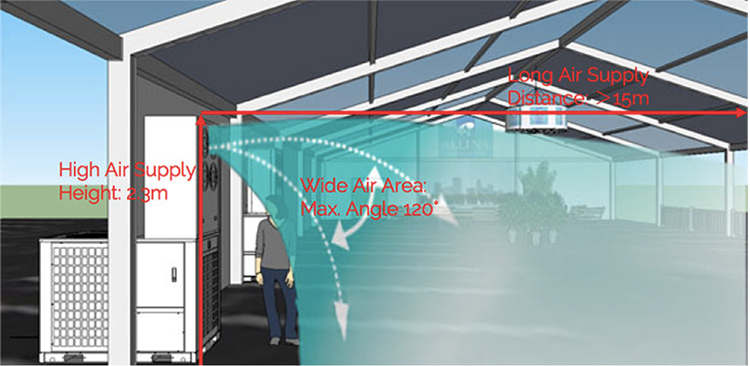 Tentair Packaged AC-2