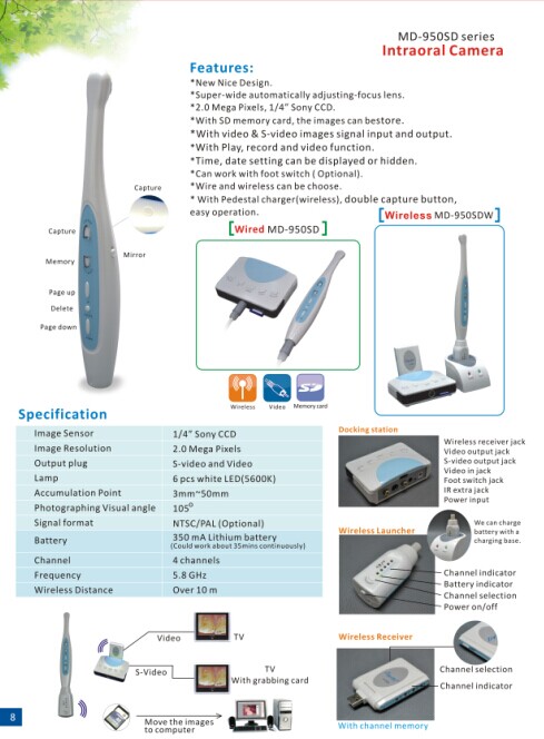 SD Card Dental Intra Oral Cameras (MD950SD) for TV Monitor