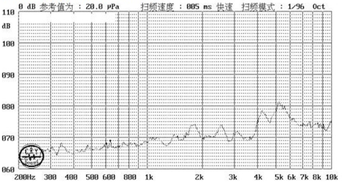 Low Energy Comsuption Piezo Buzzer Curve