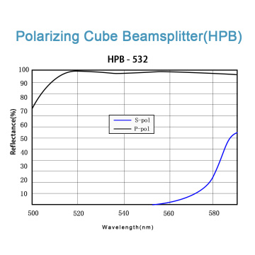 Hochleistungslaser -Polarisierungswürfel Strahlsplitter