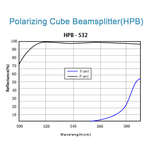High Power Laser Polarizing Cube Beamsplitters