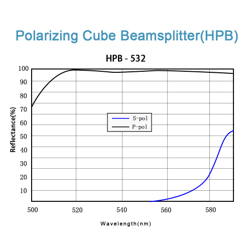 Hoog vermogen laser polariserende kubusbundelsplitters