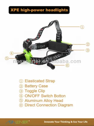 Zoomable CREE XPE LED Headlamp with indicator light