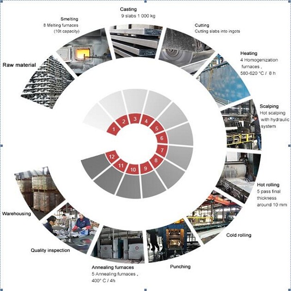 aluminium round sheet