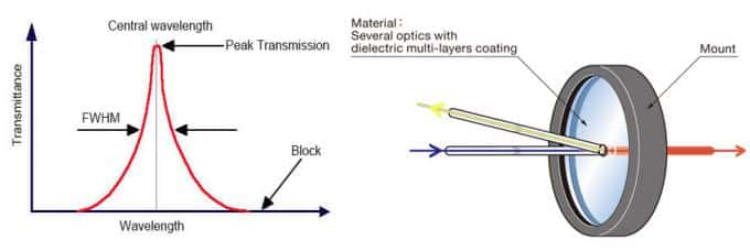 850nm NIR bandpass filter improving biometric accuracy.jpg