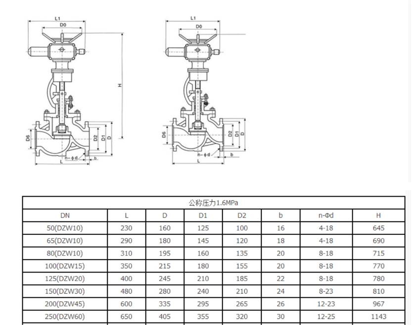 Electric operated globe valve China Manufacturers Suppliers Factory