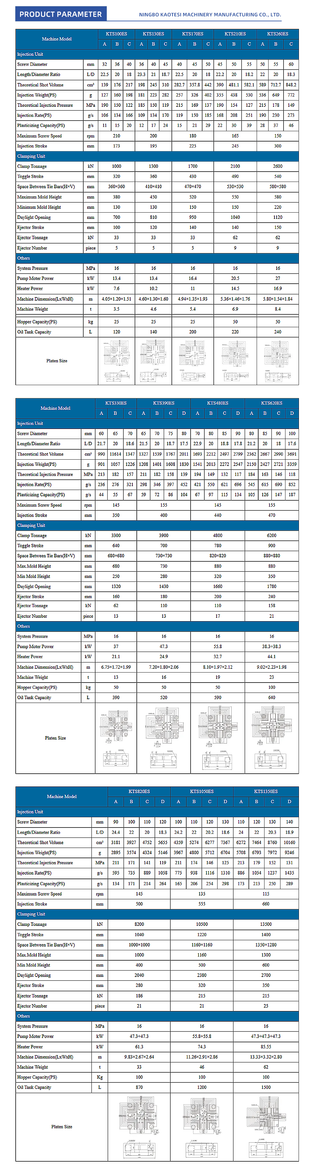 21 Servo Energy Saving Injection Molding Machine_02