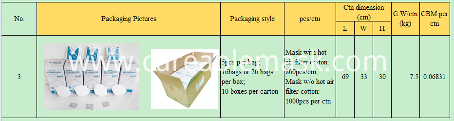 Package