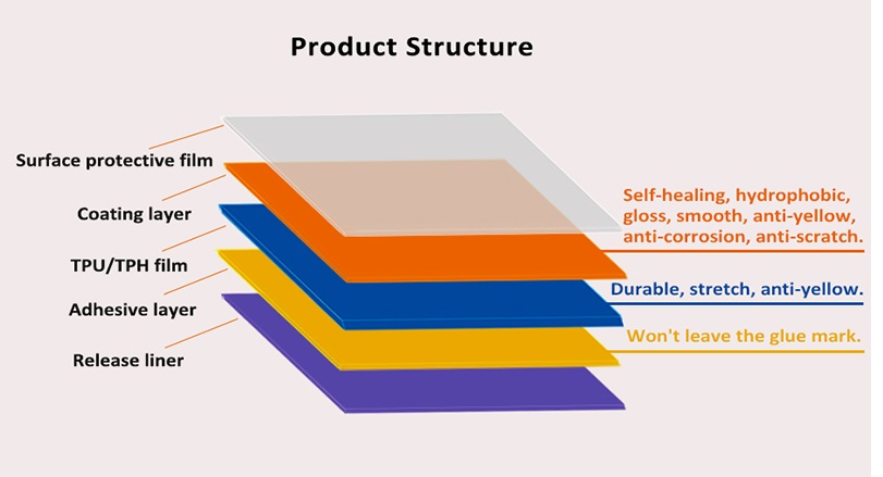 Plastic Protective Film For Cars