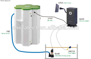 domestic waste water purification equipment