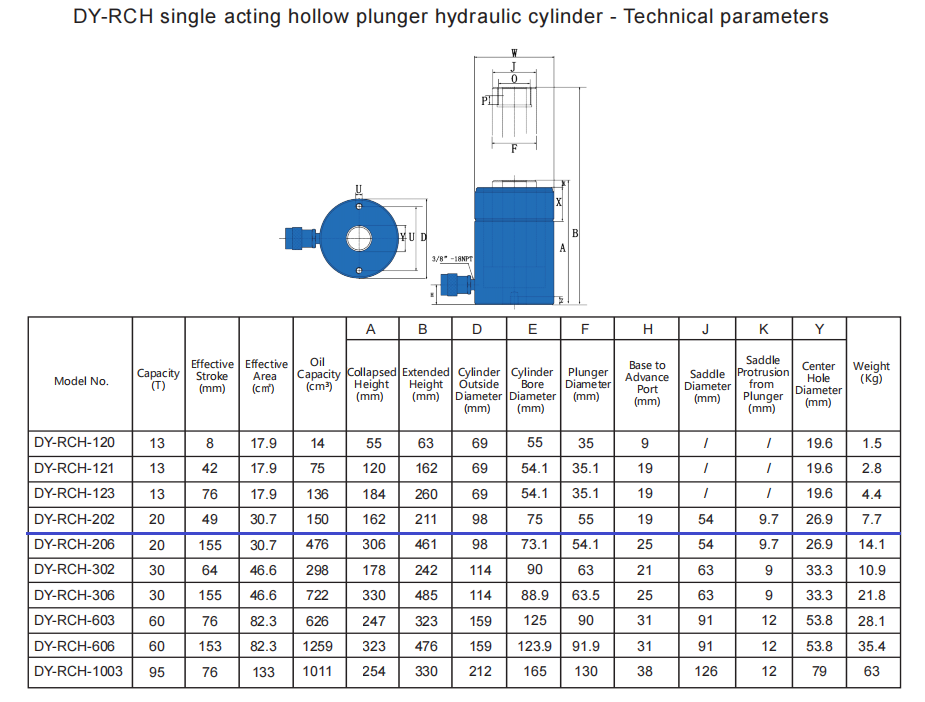 parameter 202