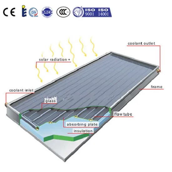 Safe Great Design Flat Panel Solar Collector