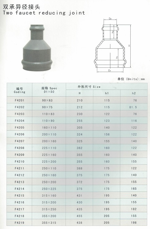 PVC Reducer