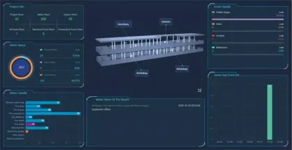 IoT cloud platform power management system