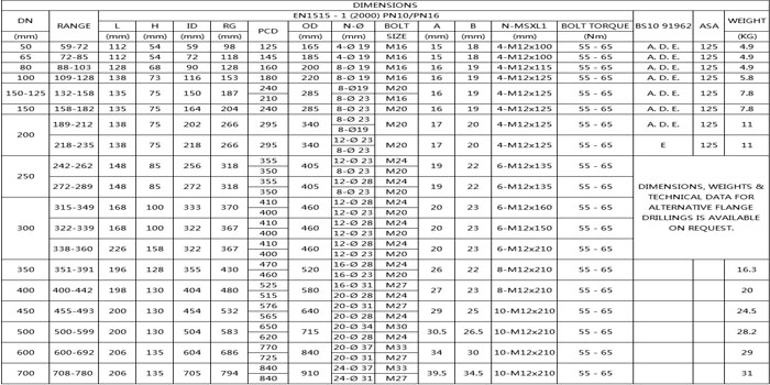 flange adaptor list