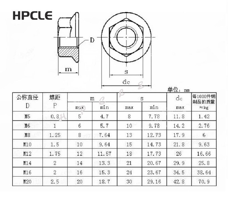2-10PCS m3 m4 m5 m6 m8 M10 DIN6923 304 Stainless steel or black steel flange hex nut nut