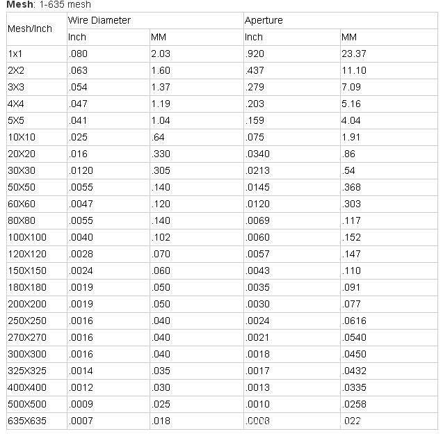 specification of SS wire mesh