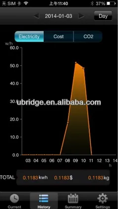 Wireless Energy Monitors, Enegy Meters, Electricity Monitors(WEM1)