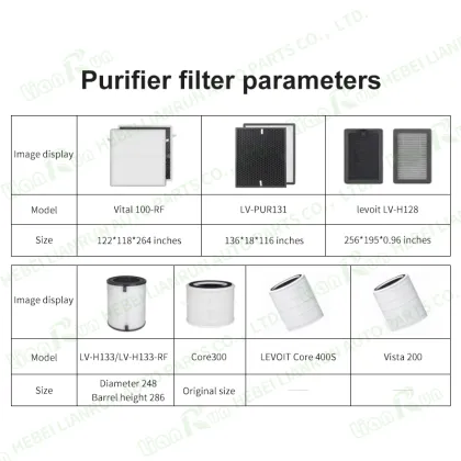 Carbon Cartridge Filter for Levoit LV-H132 - HEPA & Activated Carbon with CE