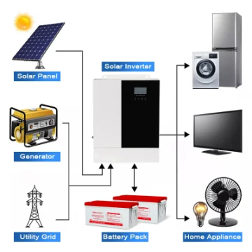 3KVA/3.2KVA/5.5KVA RevO Series Solar Inverter พร้อมตัวควบคุมค่าใช้จ่าย Solar MPPT