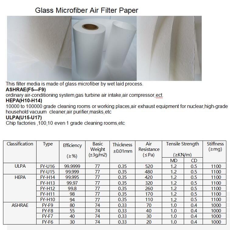 Fiberglass Air Filter Paper, China Manufacturer, Factory.