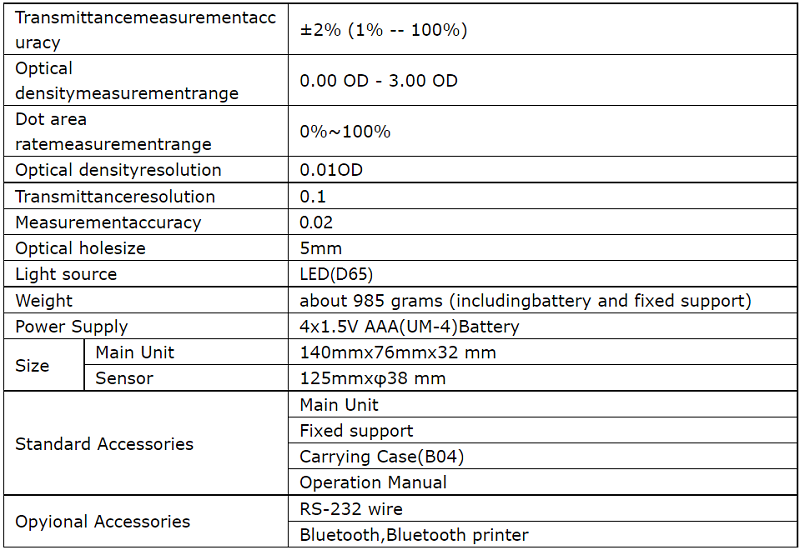 Optical Density Meter