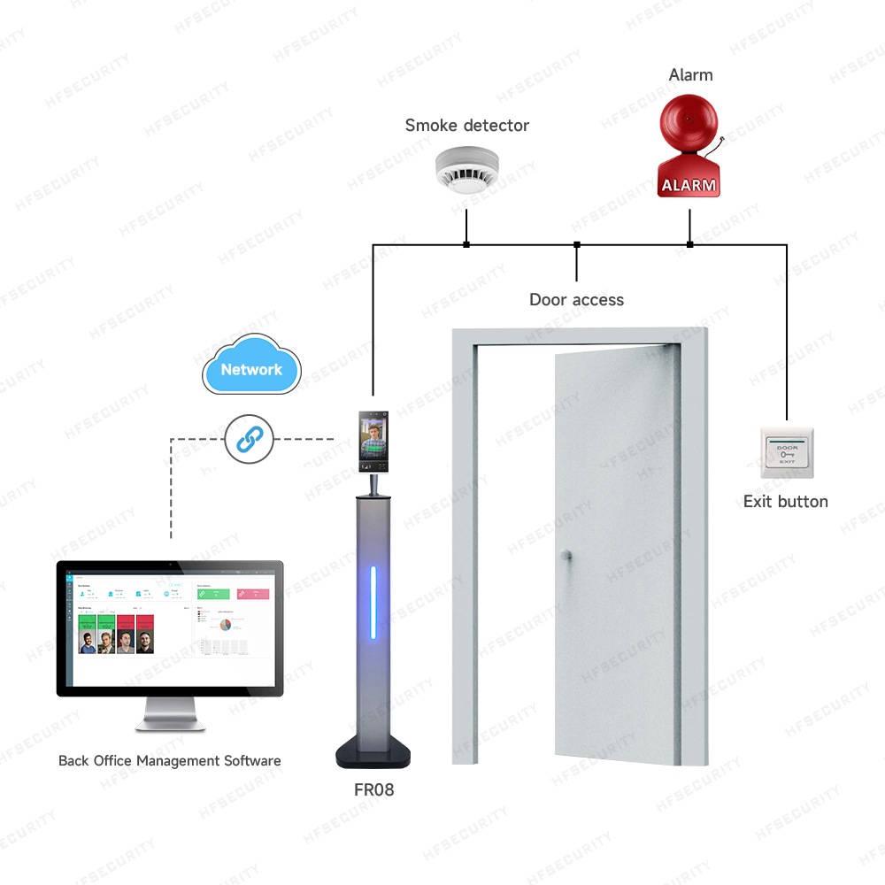 Face Recognition Access Control Biometric System