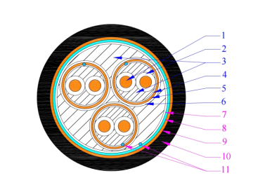 Cu/PE/CMPS(total)/PVC Computer Cable
