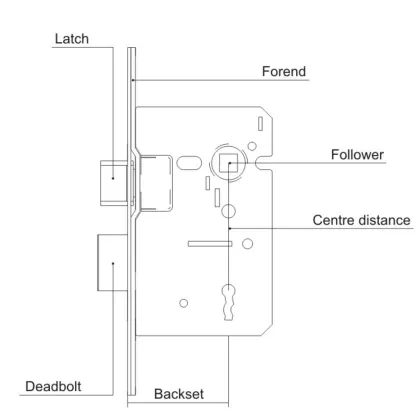 4565 Nordic lock oval cylinder mortise lock constructed according to Scandinavian norm
