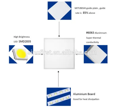 high quality led panel lighting, 2x2 led panel light, square led panel light 600x600