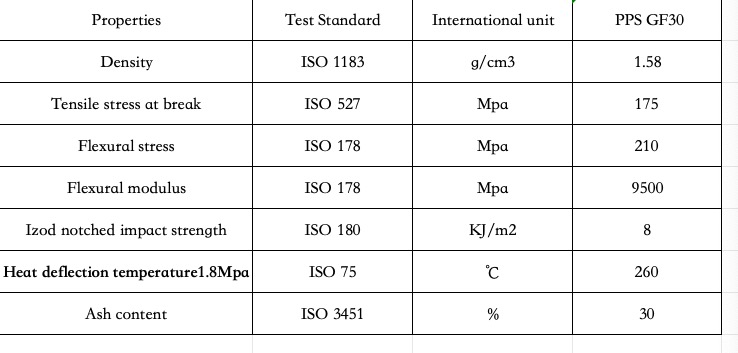 PPS gf30