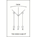 ALPS composite operation encoder