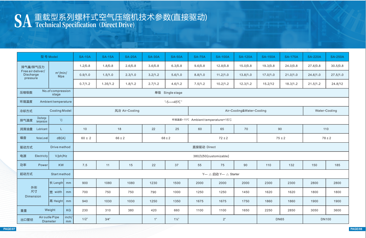 Technical Parameters of Commercial-Frequency Screw Air Compressors