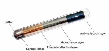 Himin solar vacuum tube