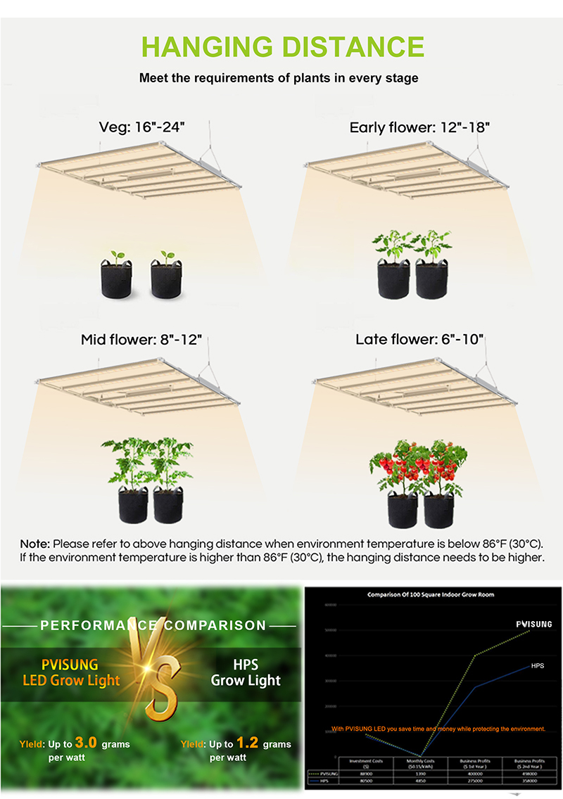 lm301h LED grow light