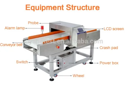 Food Metal Detector Machine