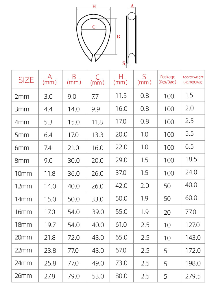 specifications of rope thimble