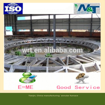 Tianjin, China manufacturing annular furnace