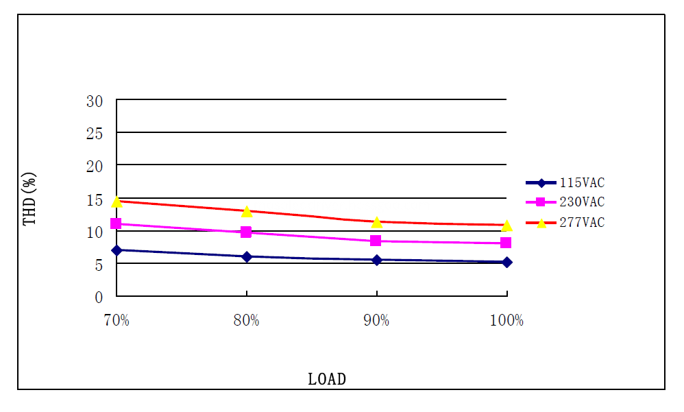 Constant Current LED DRIVER Constant Current LED DRIVER