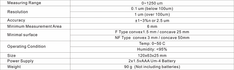 Wet film thickness gauge