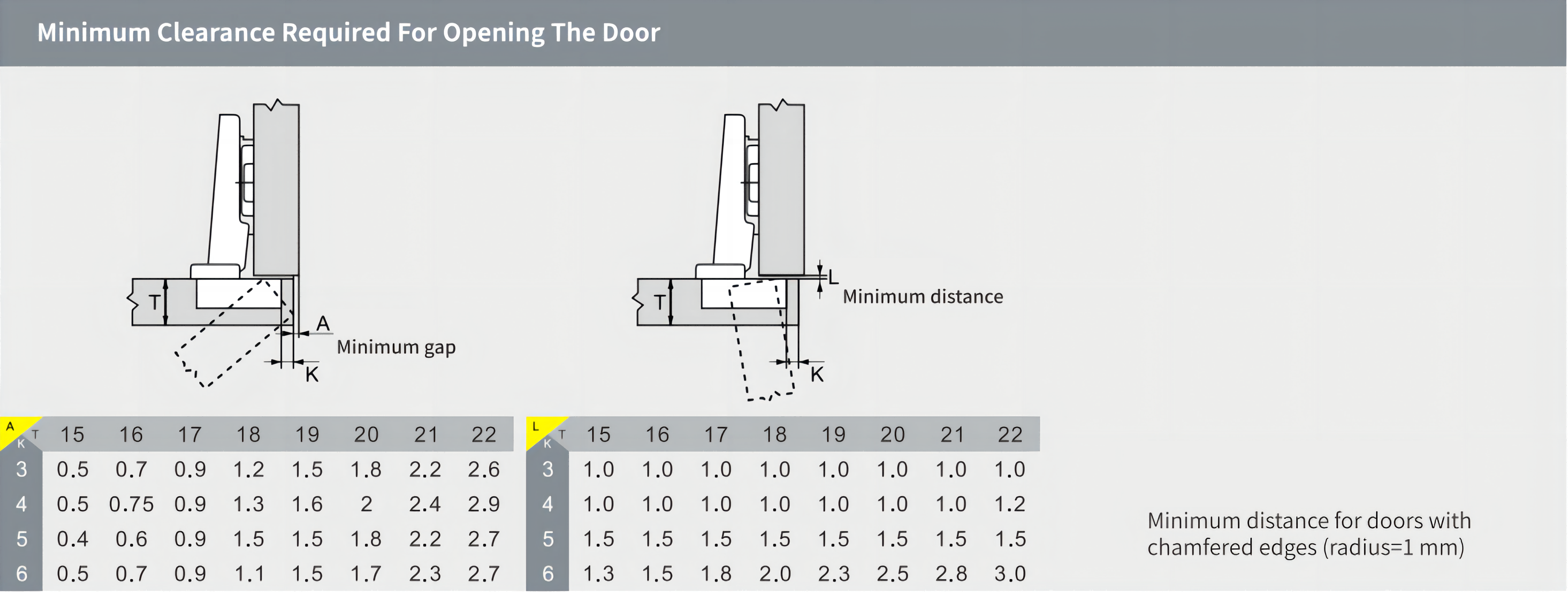 Minimum Clearance Required Of Opening The Doo