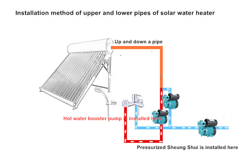 Booster Pump 5