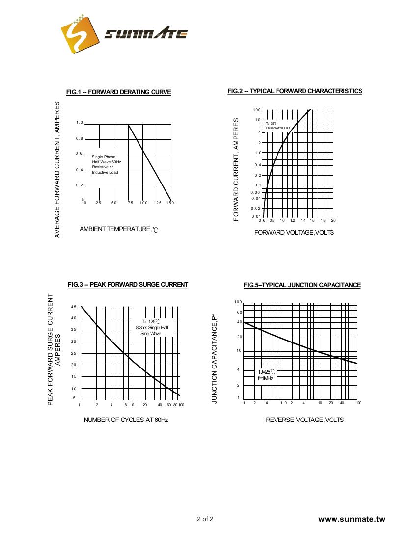 EM1Y - EM1C0001