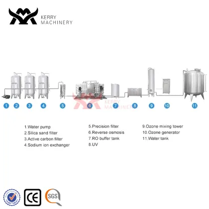 Reverse Osmosis Water Treatment Systems & Equipment