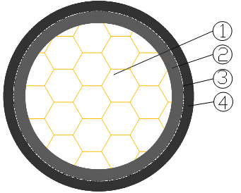 1 core cable